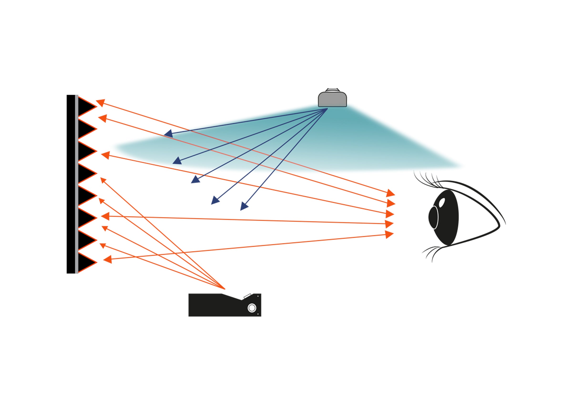 celexon CLR HomeCinema Performance UST Pantalla de marco de alto contraste 100"