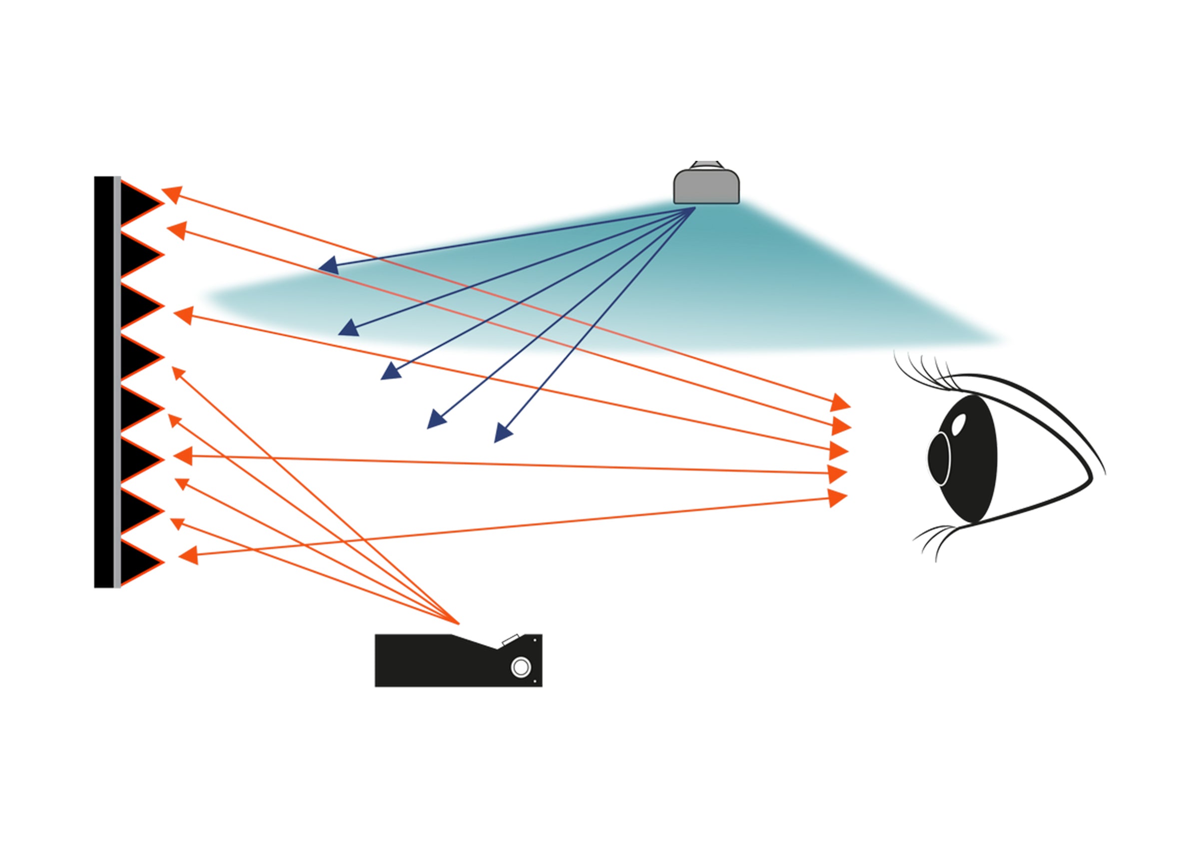 Écran de projection sur cadre celexon HomeCinema à Haut Contraste V2.0 - CLR UST