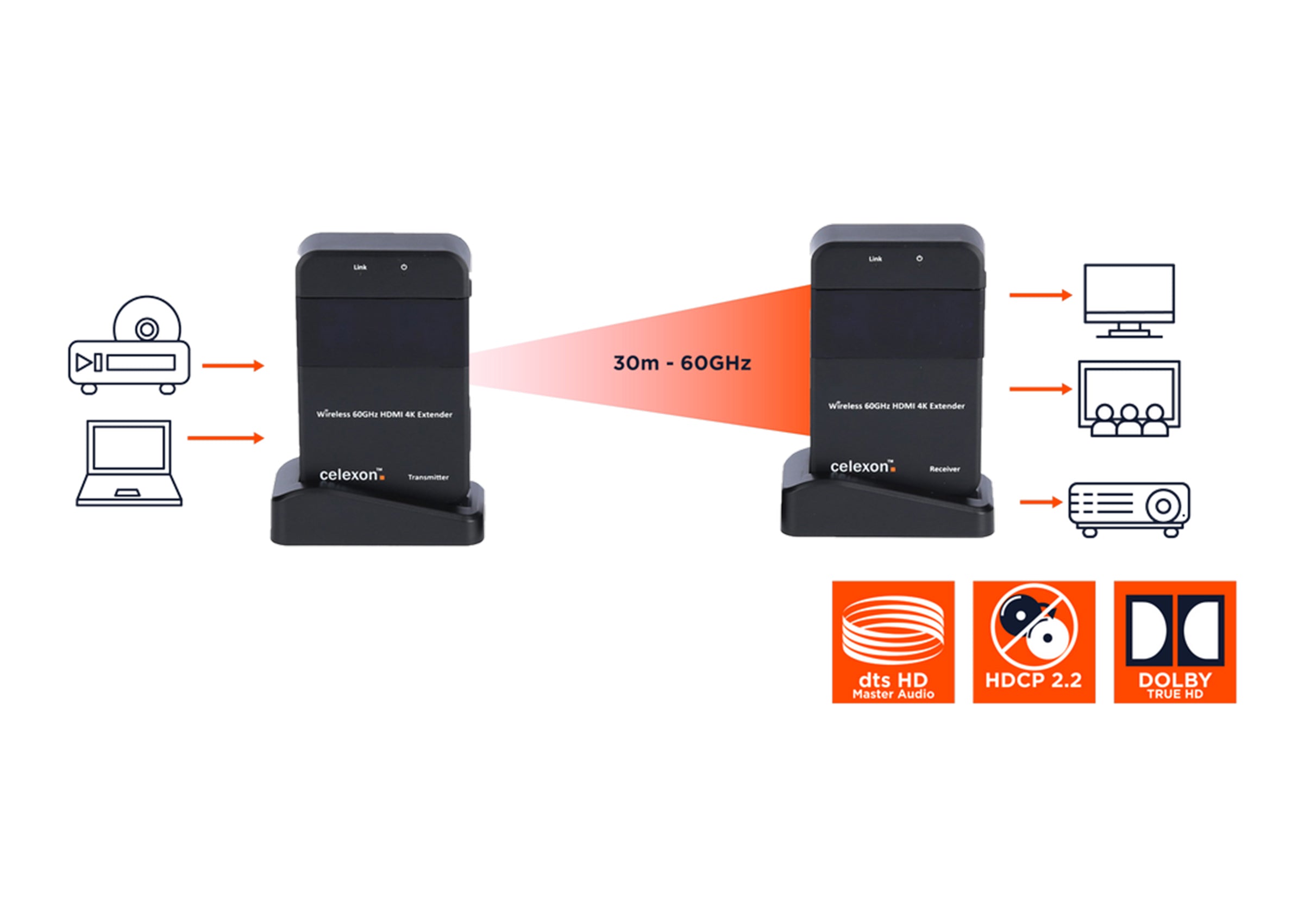 celexon WHD30M Expert radiowy system bezprzewodowy HDMI 4K UHD 3840x2160 60GHz