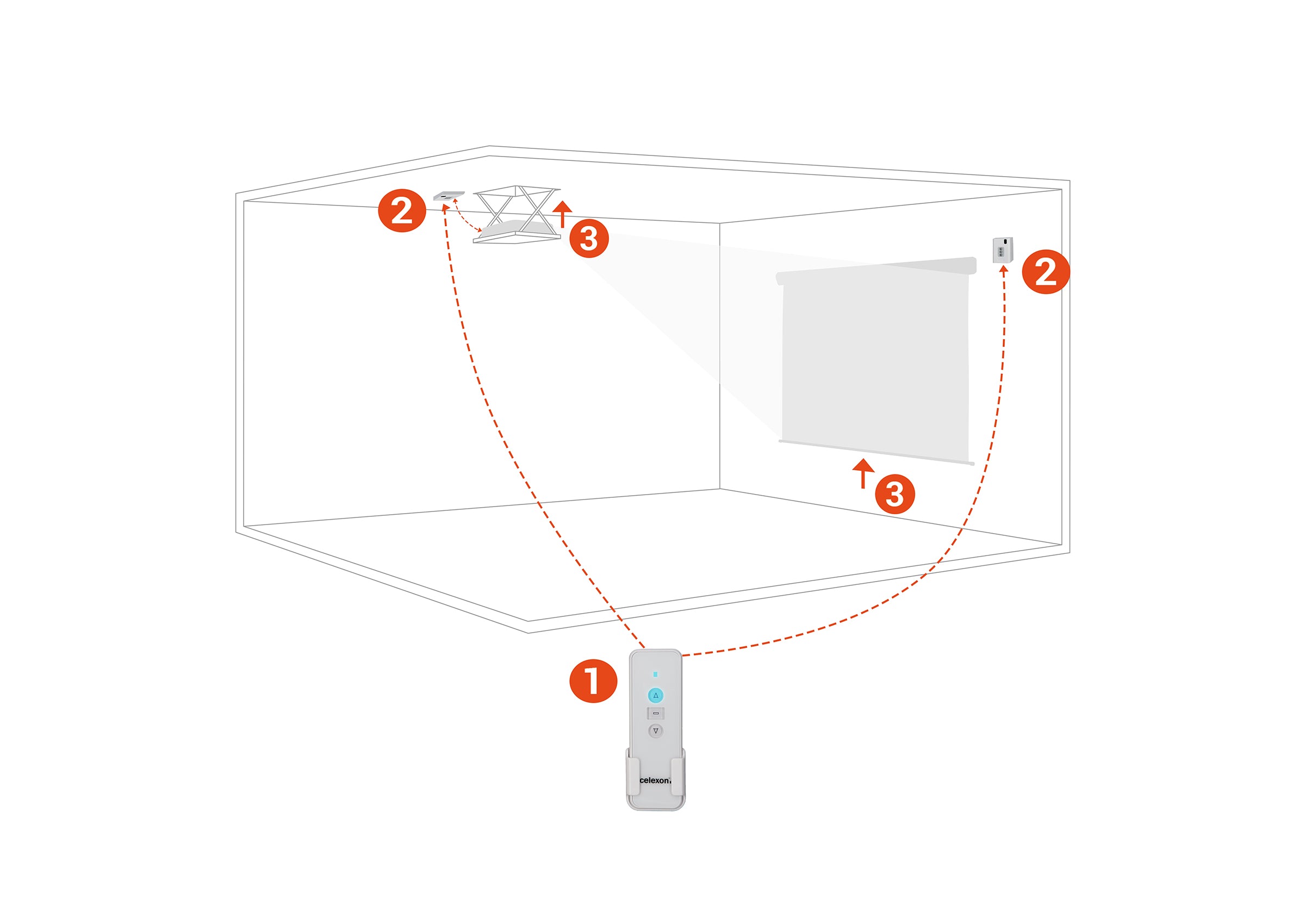 celexon Professional 2-Kanal Funkset