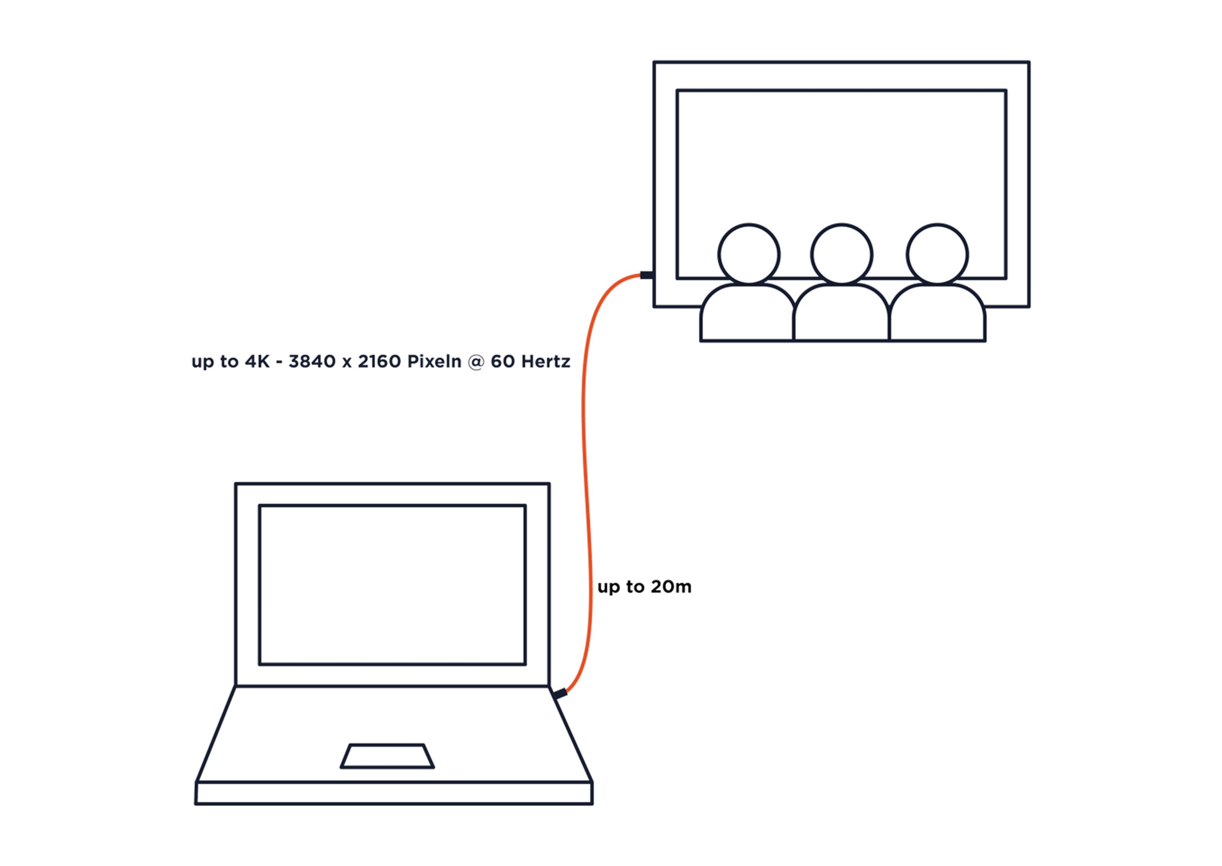 celexon aktywny kabel HDMI z Ethernetem - 2.0a/b 4K - Professional Line