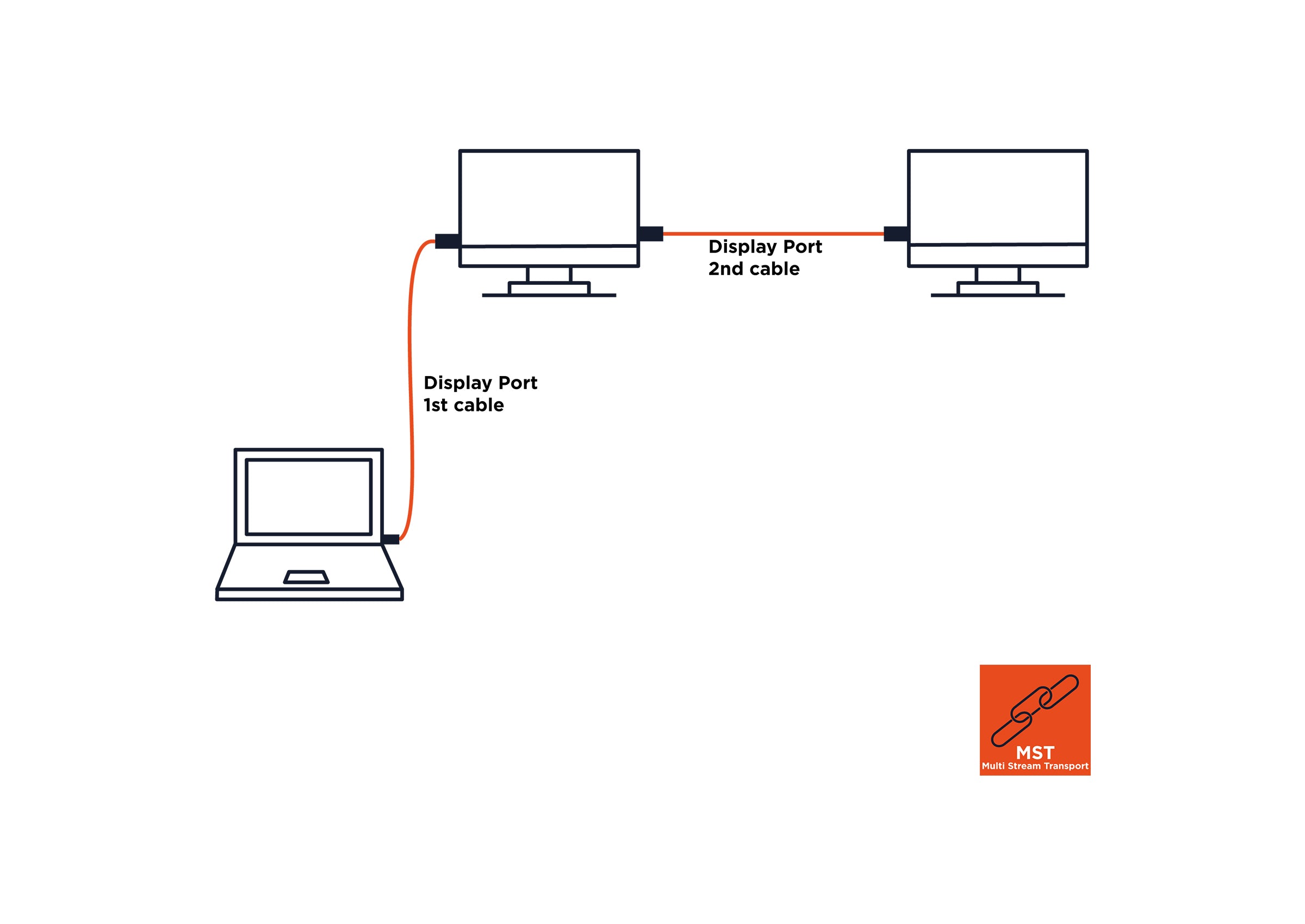 celexon DisplayPort Cable 4K - Professional Line