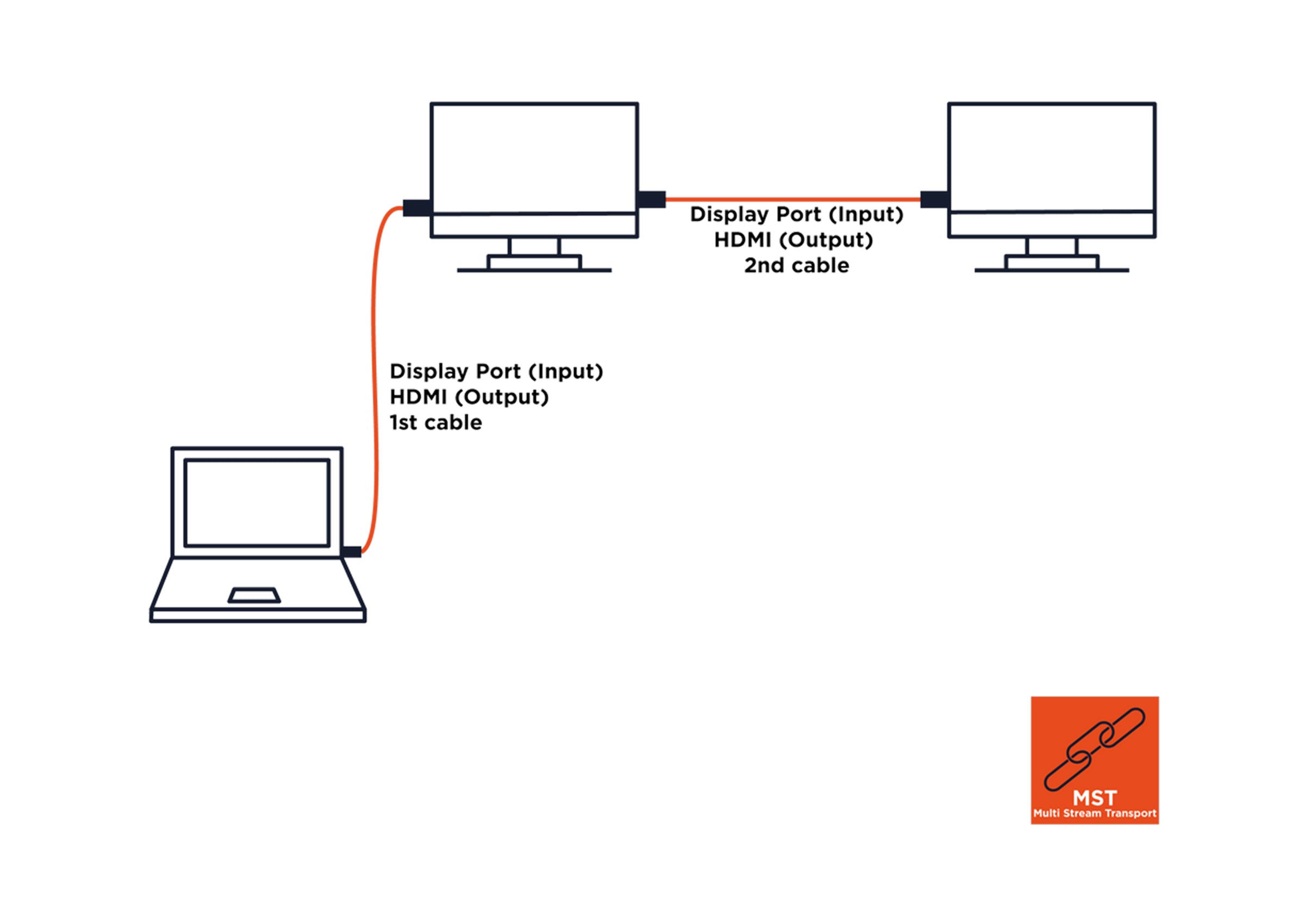 celexon DisplayPort to HDMI Cable 4K - Professional Line