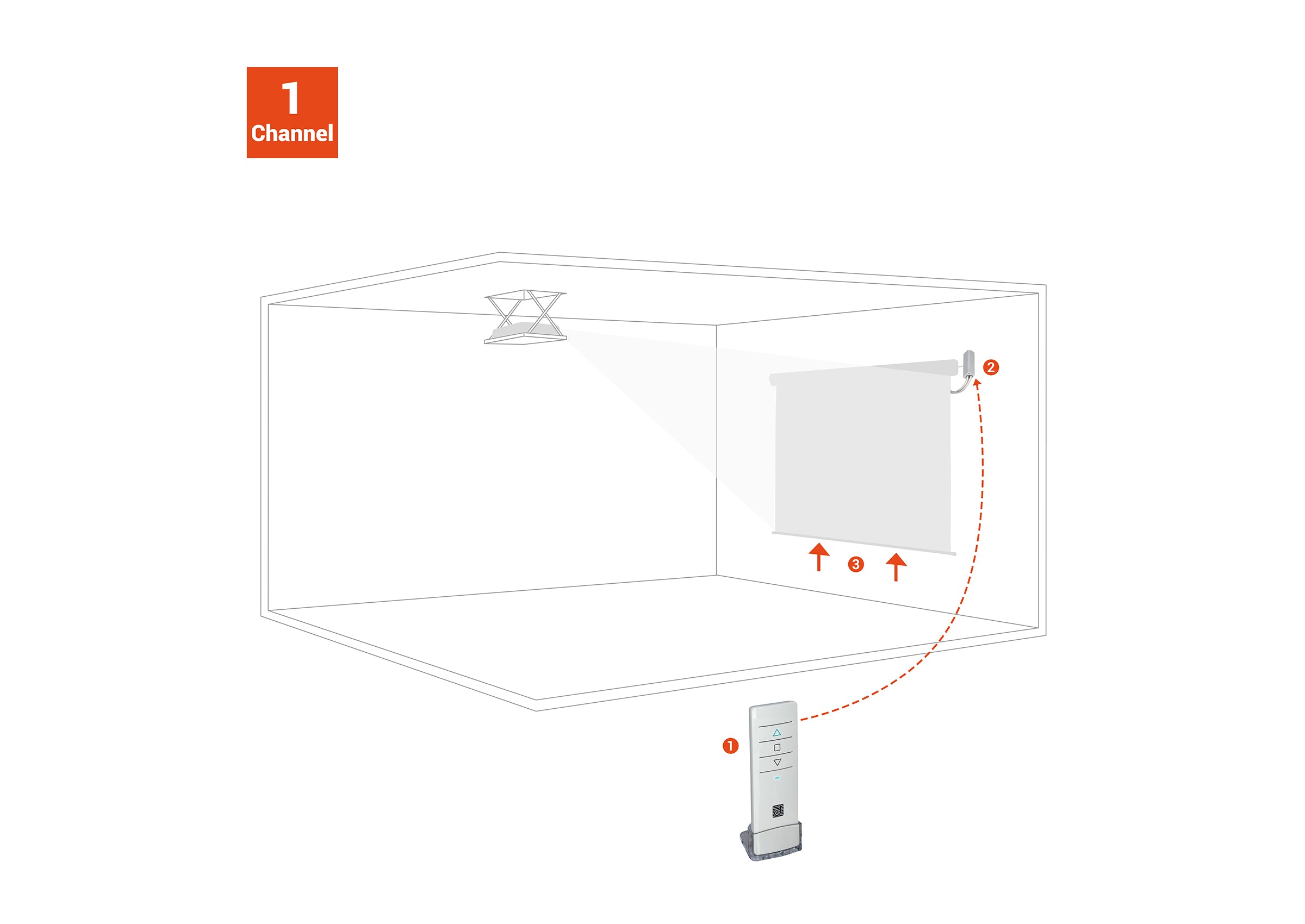 celexon Funkfernbedienung Set für celexon Expert-Serie