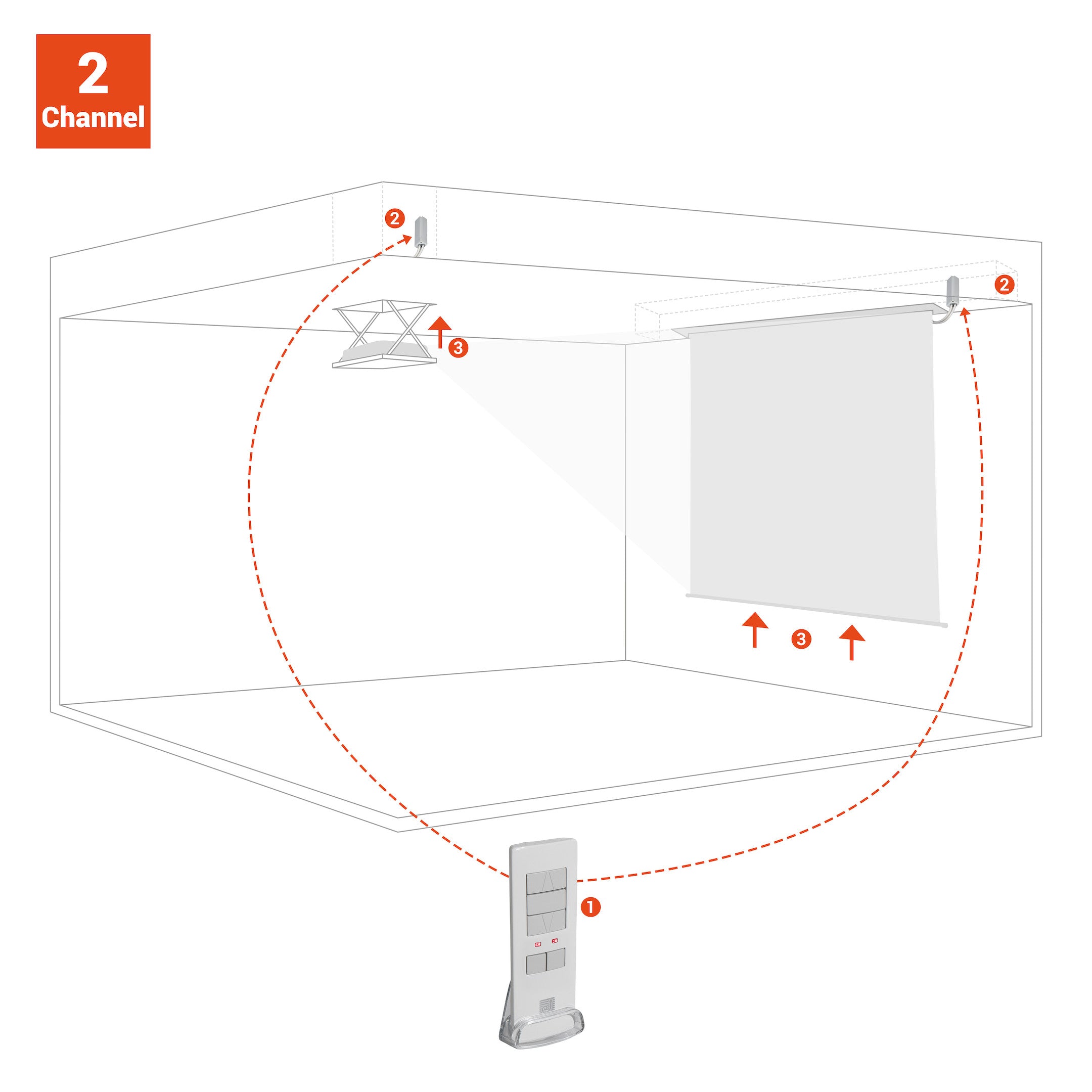 celexon 2-Kanal Funkfernbedienung Set für celexon Expert-Serie