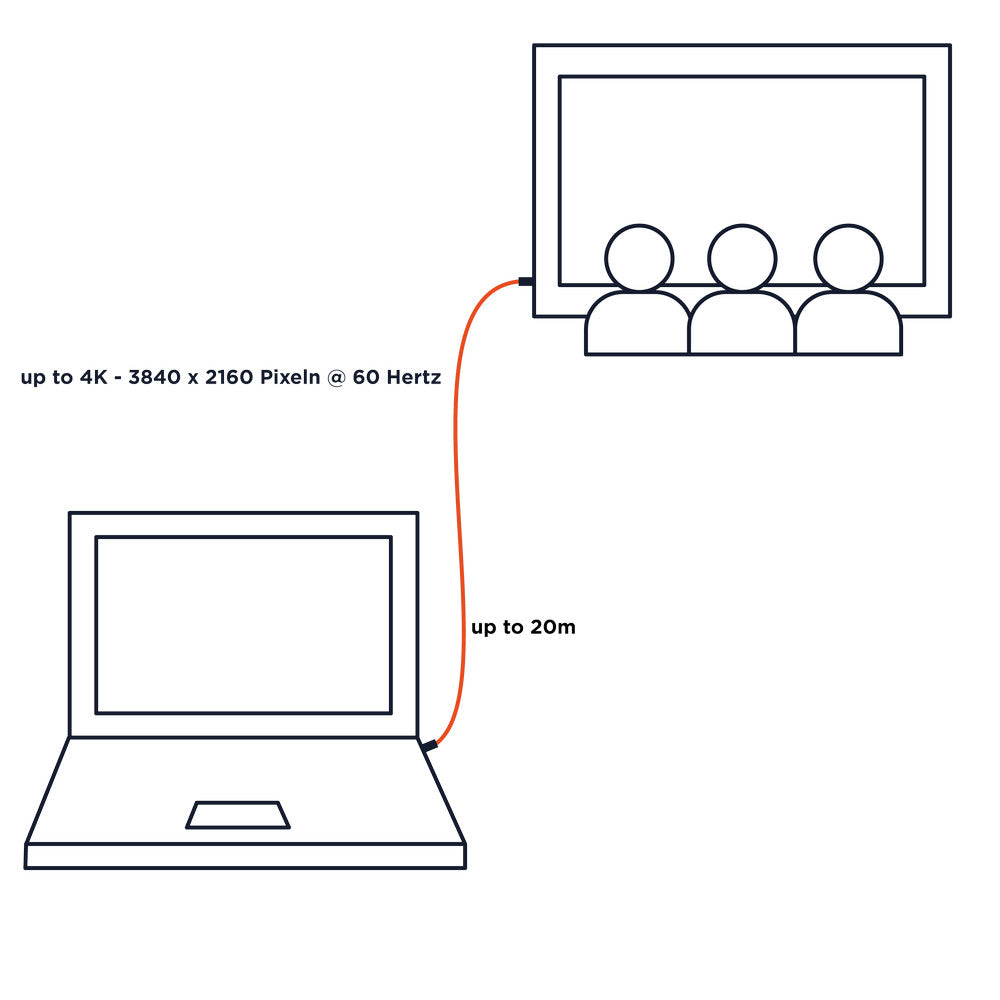 Câble actif HDMI Ethernet 2.0a/b 4K celexon PRO